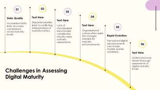 Digital Maturity Models Stages And Metrics PPT Information AT Editable Graphical