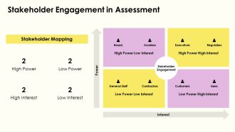 Digital Maturity Models Stages And Metrics PPT Information AT Impactful Graphical