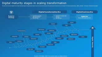 Digital Maturity Stages In Scaling Transformation