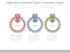 Digital media association diagram presentation images