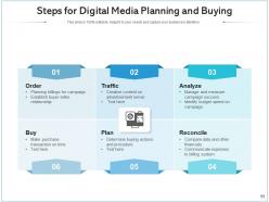 Digital media buying elements research evaluating process product marketing