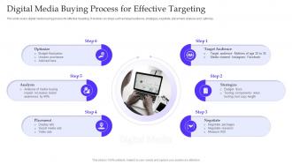 Digital Media Buying Process For Effective Targeting