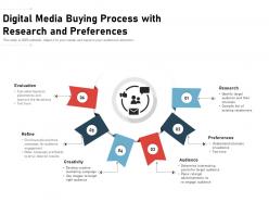 Digital media buying process with research and preferences