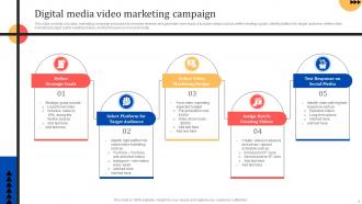 Digital Media Campaign Powerpoint PPT Template Bundles Designed Slides