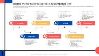 Digital Media Campaign Powerpoint PPT Template Bundles Impressive Slides