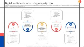 Digital Media Campaign Powerpoint PPT Template Bundles Interactive Slides