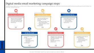 Digital Media Email Marketing Campaign Steps