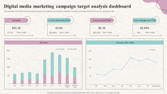 Digital Media Marketing Campaign Target Analysis Dashboard