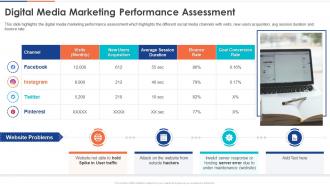 Digital Media Marketing Performance Assessment Digital Audit To Evaluate Brand Ppt Tips