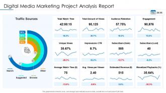 Digital media marketing project analysis report