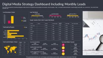 Digital Media Strategy Dashboard Including Monthly Leads