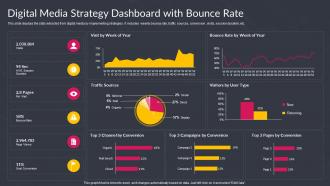 Digital Media Strategy Dashboard With Bounce Rate