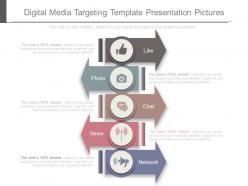 Digital media targeting template presentation pictures