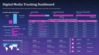 Digital Media Tracking Dashboard Artificial Intelligence For Brand Management