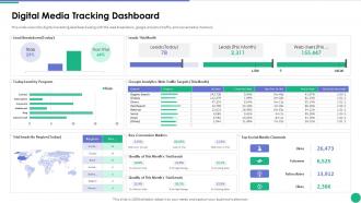 Digital Media Tracking Dashboard Implementing AI In Business Branding And Finance