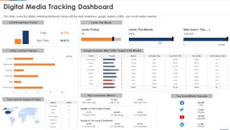 Digital Media Tracking Dashboard Reshaping Business With Artificial Intelligence