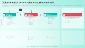 Digital Medical Device Sales Nurturing Channels