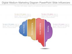 Digital medium marketing diagram powerpoint slide influencers
