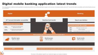 Digital Mobile Banking Application Latest Trends