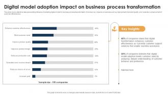 Digital Model Adoption Impact On Business Process Transformation