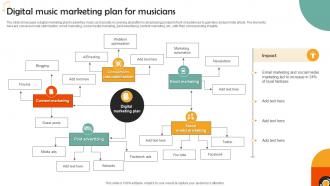 Digital Music Marketing Plan For Musicians