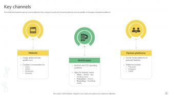 Digital Music Platform Business Model Powerpoint PPT Template Bundles BMC V Engaging Image