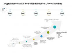 Digital Network Five Year Transformation Curve Roadmap