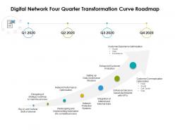 Digital network four quarter transformation curve roadmap