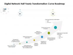 Digital network half yearly transformation curve roadmap