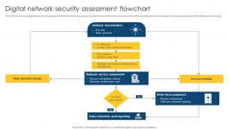 Digital Network Security Assessment Flowchart