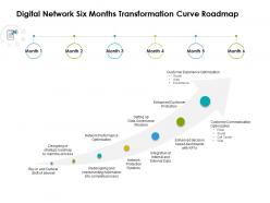 Digital Network Six Months Transformation Curve Roadmap