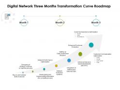 Digital Network Three Months Transformation Curve Roadmap