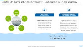 Digital On Farm Solutions Overview Unification Business Strategy Leverage Innovative Solutions