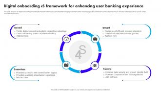 Digital Onboarding 4s Framework For Enhancing User Banking Experience