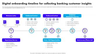 Digital Onboarding Timeline For Collecting Banking Customer Insights