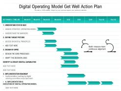 Digital operating model get well action plan