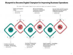 Digital Operations Governance Business Investment Assessment Services