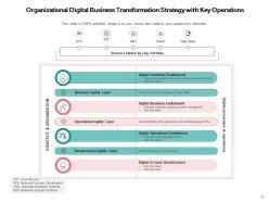 Digital Operations Governance Business Investment Assessment Services