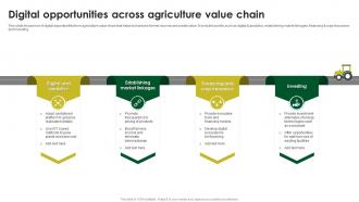 Digital Opportunities Across Agriculture Value Chain