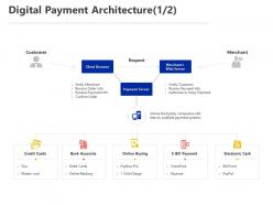 Digital payment architecture customers ppt powerpoint presentation file samples