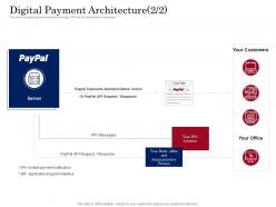 Digital Payment Architecture Office Digital Payment Business Solution Ppt Powerpoint Designs