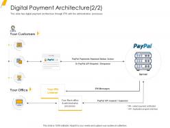 Digital payment architecture response ppt powerpoint presentation
