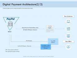 Digital payment architecture standard online solution ppt formats