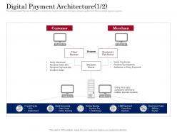 Digital payment business solution digital payment architecture customer ppt powerpoint outline