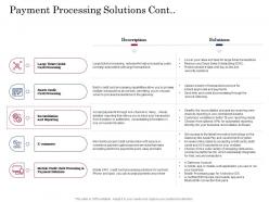 Digital payment business solution payment processing solutions cont ppt powerpoint ideas slide