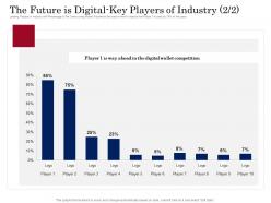 Digital payment business solution the future is digital key players of industry wallet ppt background