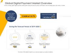 Digital payment identity solution powerpoint presentation slides