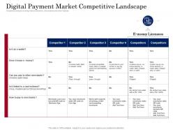 Digital payment market competitive landscape digital payment business solution ppt layouts
