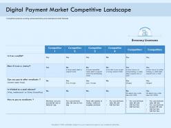 Digital Payment Market Competitive Landscape Online Solution Ppt Sample