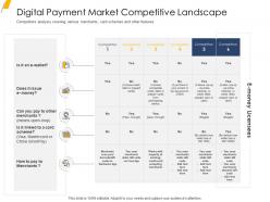 Digital payment market competitive landscape ppt ideas display